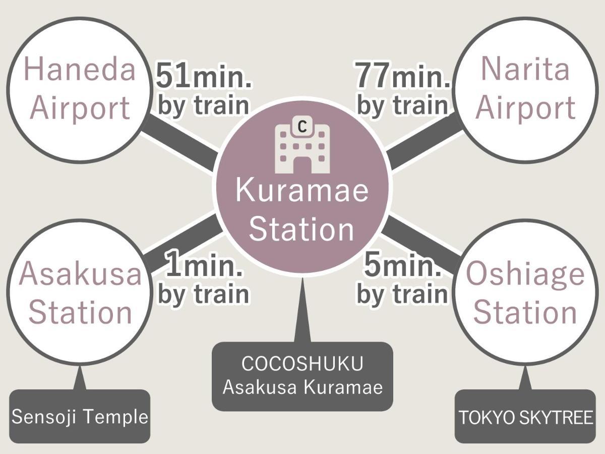 Cocoshuku Asakusa Kuramae Tokyo Eksteriør bilde